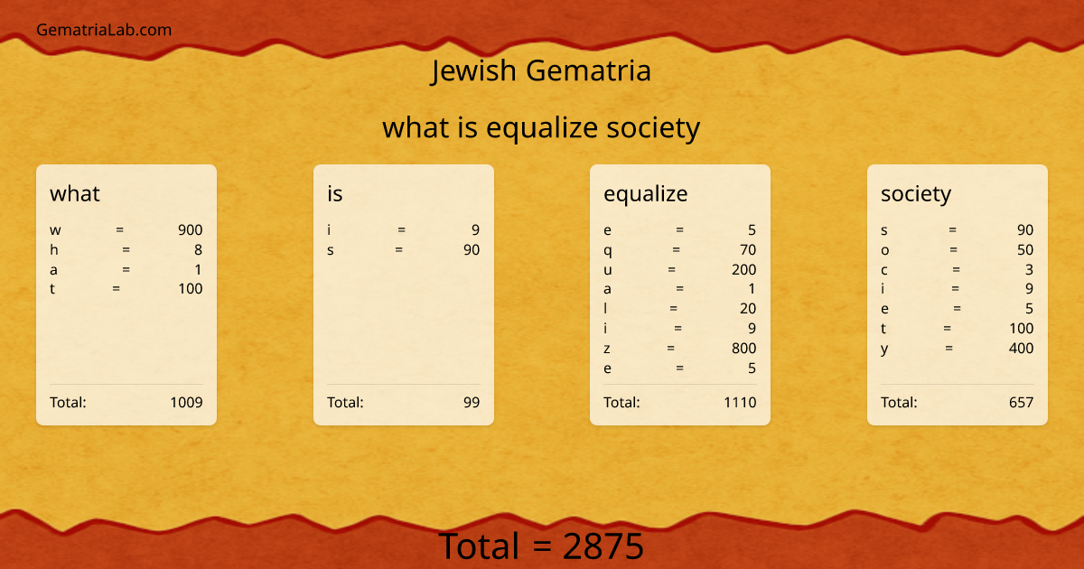 what is equalize society in jewish Gematria